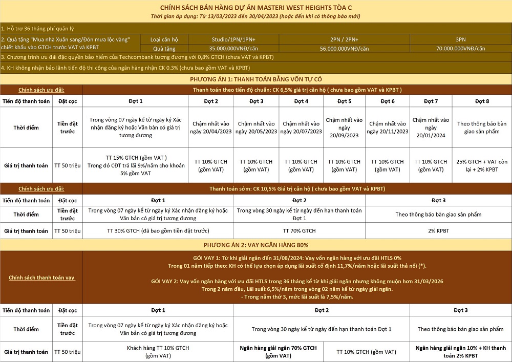 Tóm tắt chính sách bán hàng tòa West C Masteri West Heights Tây Mỗ